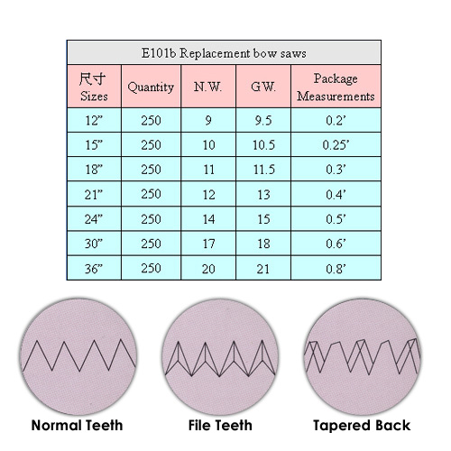 Replacement Bow Saws / Saws