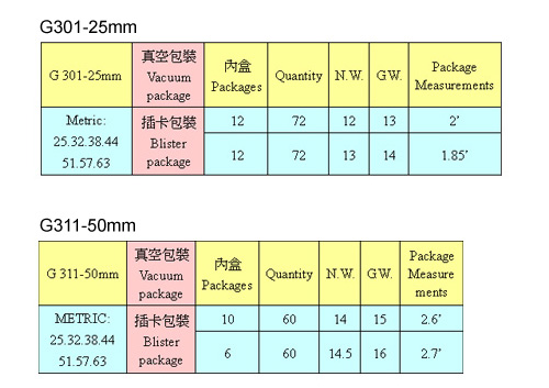 Hole Saws / Saws