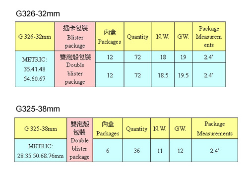 鑽孔鋸/ 穴孔鋸