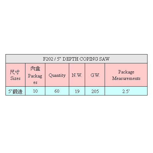 Coping Saws / Saws