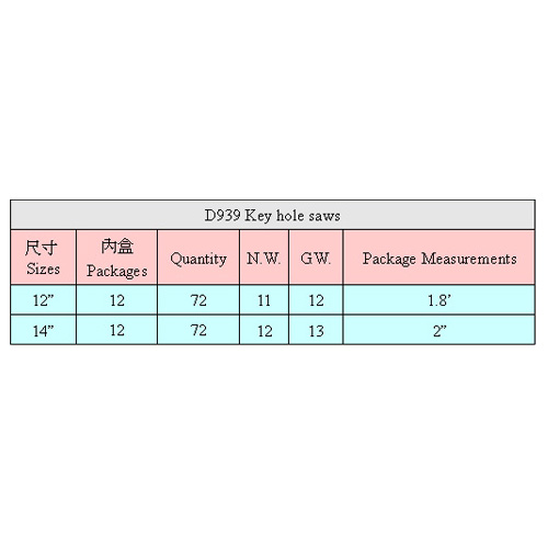 Keyhole Saws / Saws