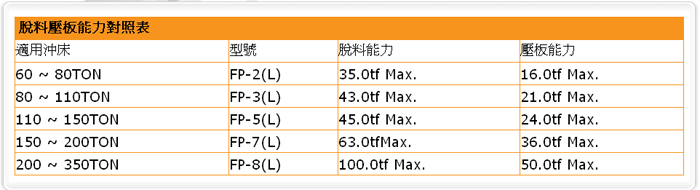 移模臂