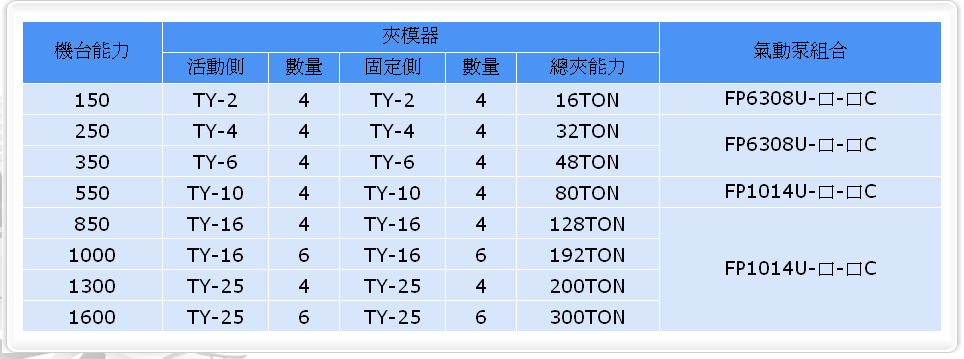 射出机压铸快速换模系统