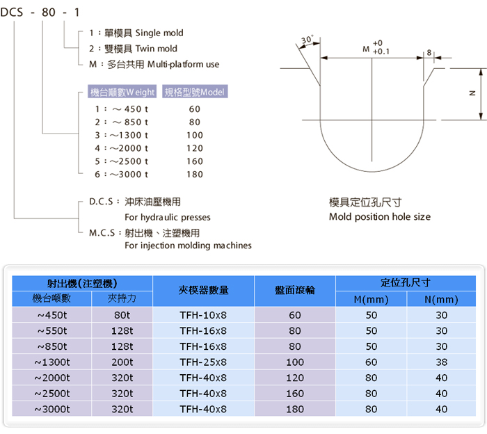 冲床用快速换模系统