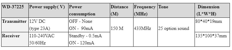 Long distance wireless doorbell