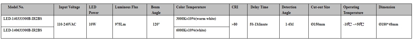 PIR LED Downlight