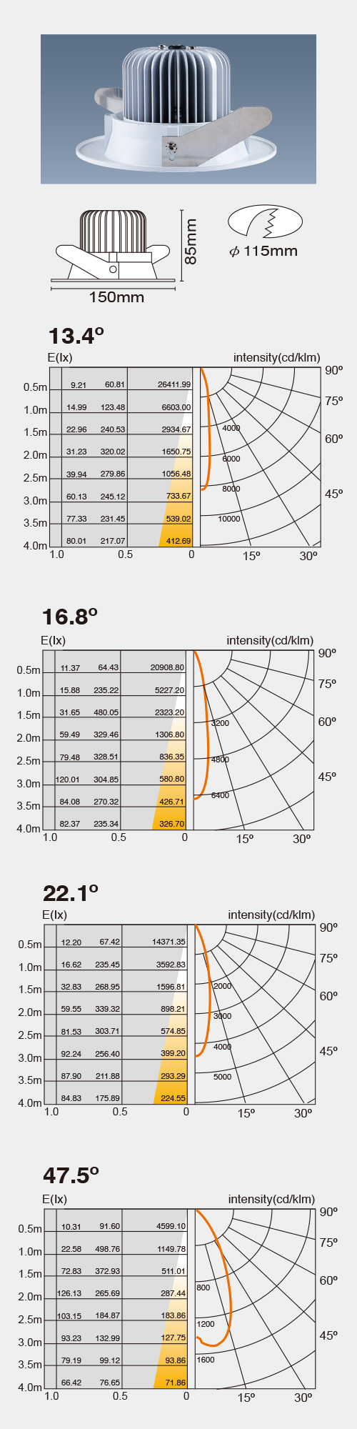 GL-234-5-SMT Dimmable Recessed Lights