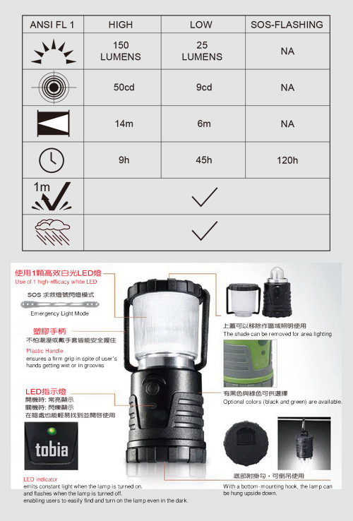 Multifunctional LED Camping Light