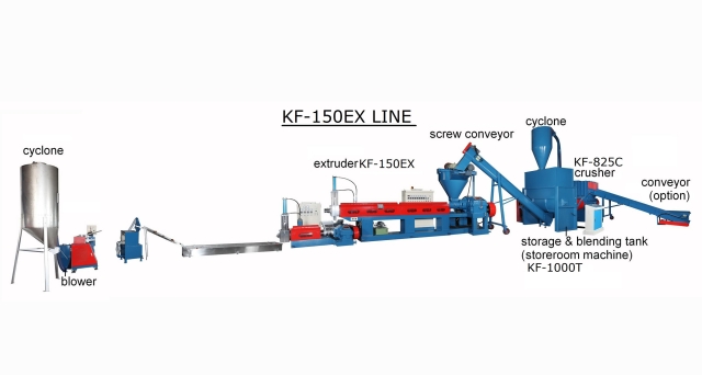 DOUBLE DEGASIFICATION GRANULF-MAKING
MACHINE, FOR TREATMENT OF PLASTIC WASTE