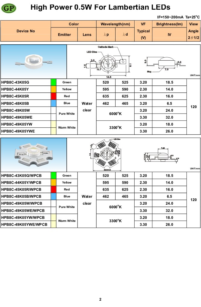 High Power 0.5W LEDs