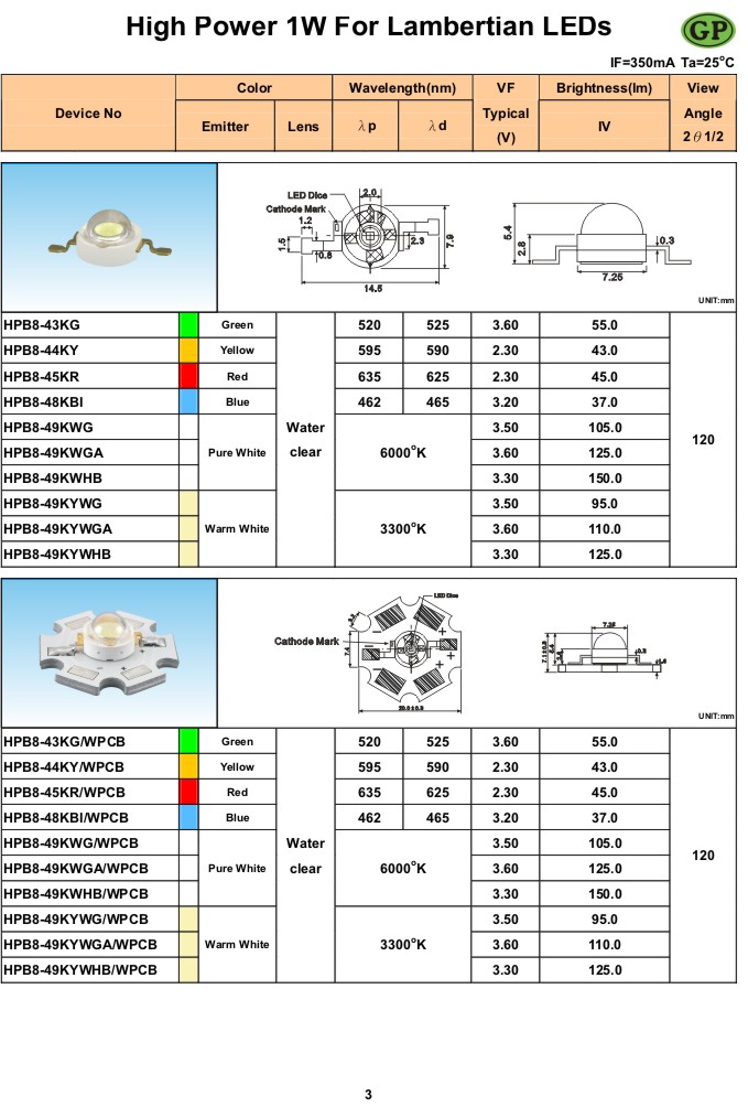 High Power 1W LEDs