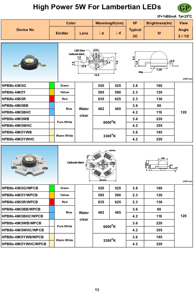 High Power 5W LEDs