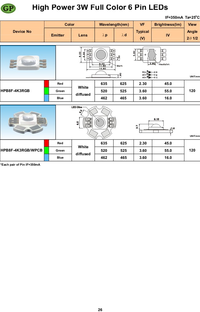 3W High Power Full Color LEDs(6PIN)