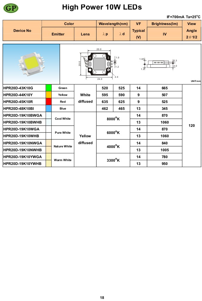 High Power 10W LEDs