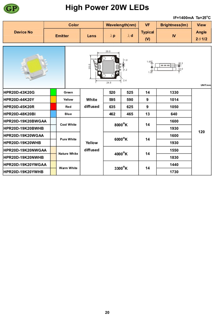 High Power 20W LEDs