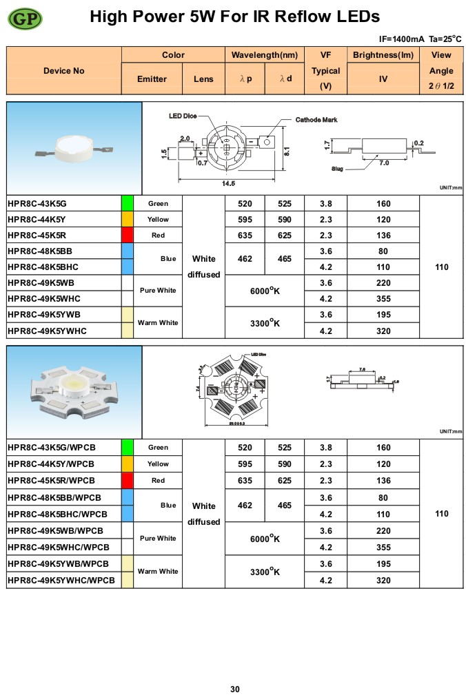 5W High Power LEDs For IR Reflow