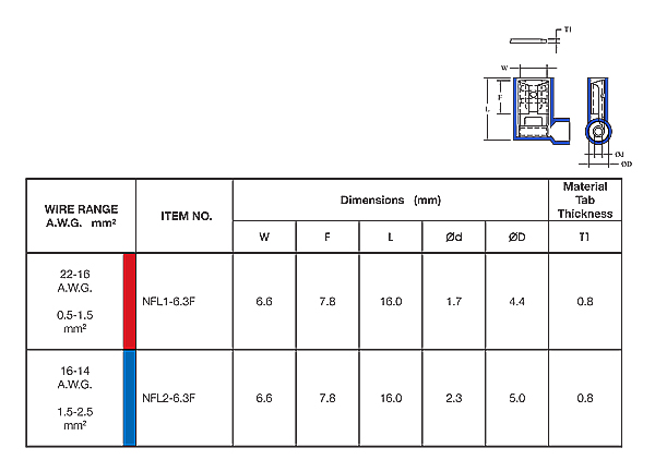 Nylon Insulated Flag Female Disconnectors