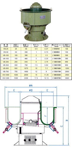 Three Dimensional Vibratory Finishing Machine Three Dimensional Vibratory Finishing Machine