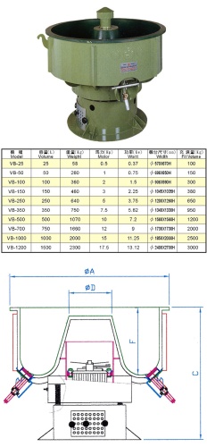 三次元针心振动研磨机