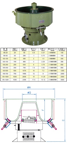 Three Dimensional Vibratory Small-Central-Barrel Machine Three Dimensional Vibratory Small-Central-Barrel Machine