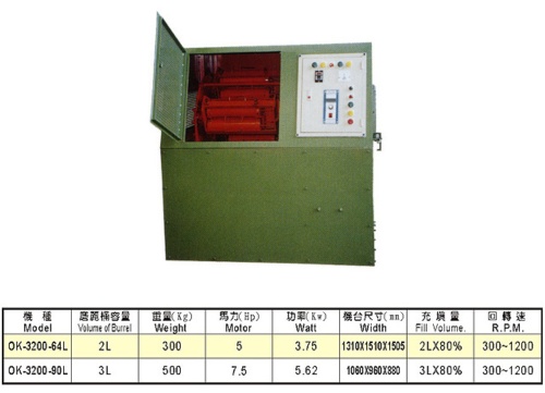 強力高速遠心研磨機