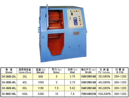 Powerful High-Speed Glass Grinding Machine
