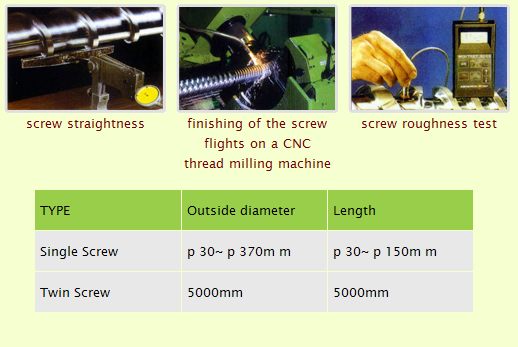 Screw Screw