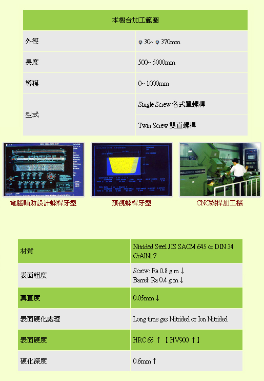 提供高品質螺桿套筒製作與維修