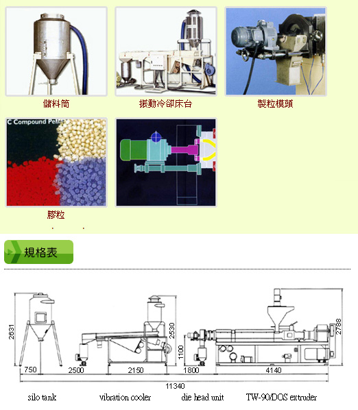 PVC双螺杆制粒押出机