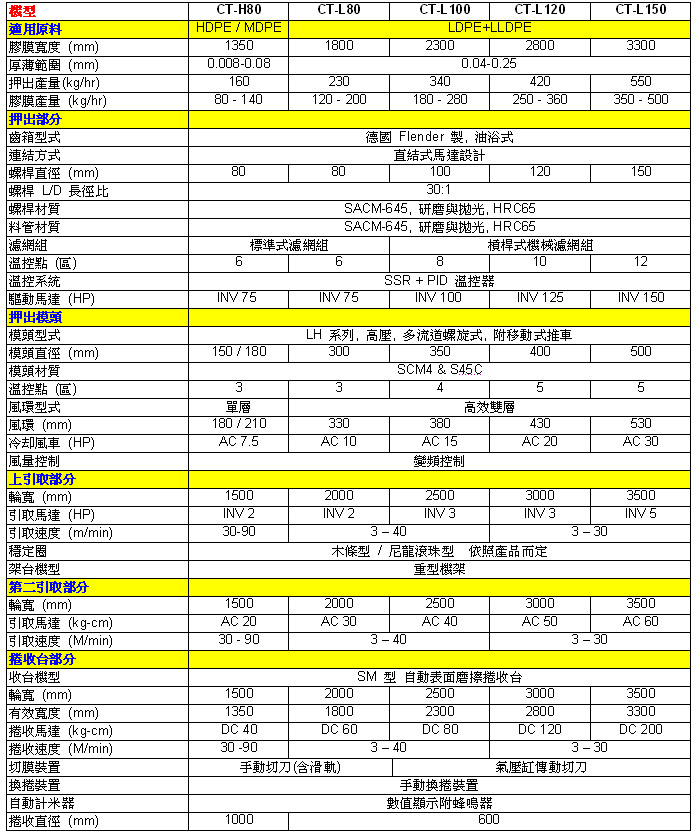 吹袋機 - LDPE/LLDPE 吹膜機