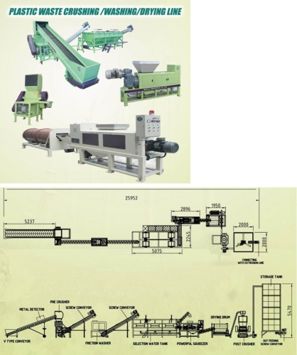 塑廢料 粉碎/清洗/烘乾機 規格列