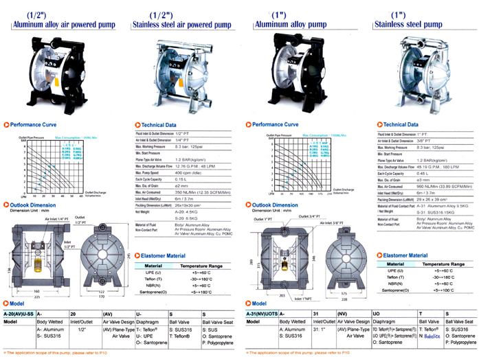 Air Diaphragm Pump