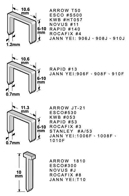 For T50, R53, R13, Multi Purpose Combi Hand Tacker