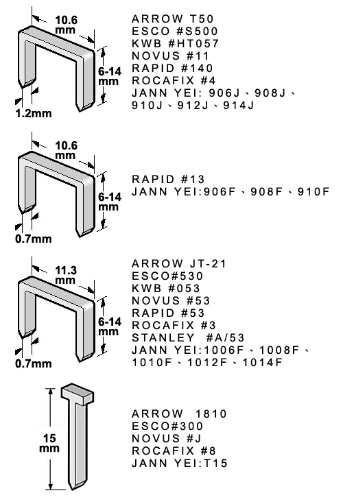 For T50, R13, R53, Multi Purpose Combi Hand Tacker