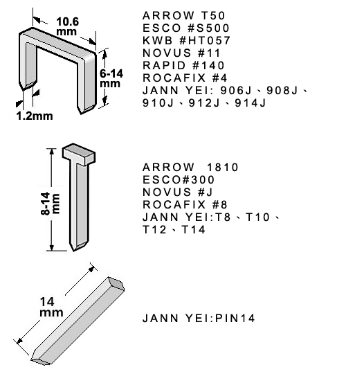 3 Way Staple Gun Tacker