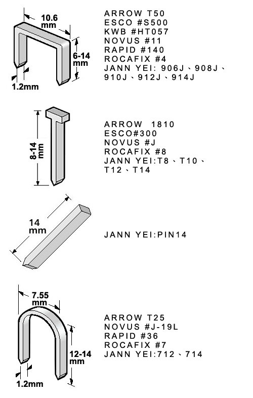 4 Way Staple Gun Tacker