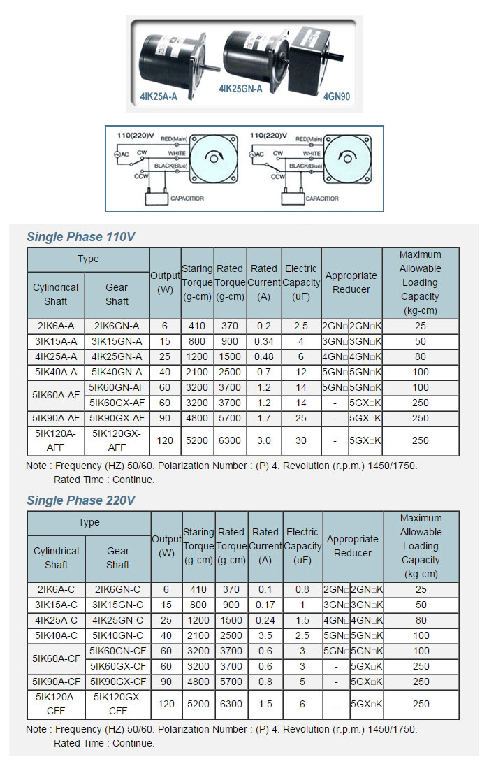 Induction (Single Phase)