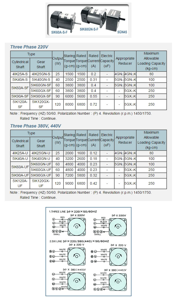 Induction (Three Phase)