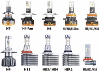H Type LED Bulb H Type LED Bulb
