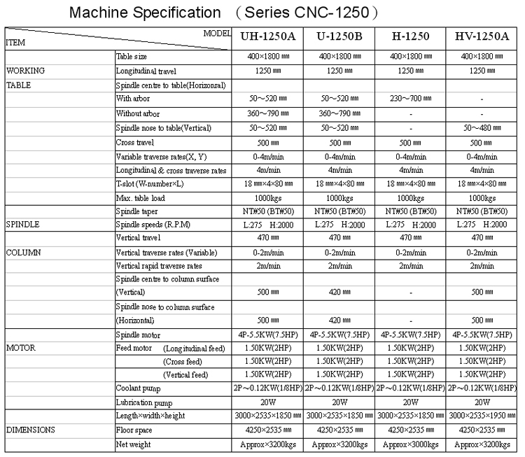 CNC Universal Bed-Type Milling Machine