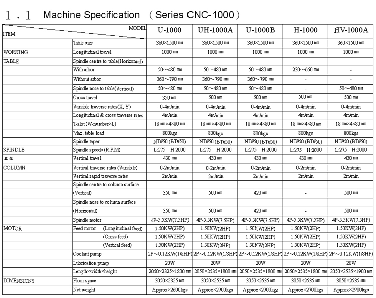 CNC Universal Bed-Type Milling Machine