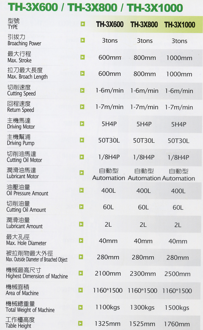 Vertical internal broaching machines,Hydraulic broaching machines