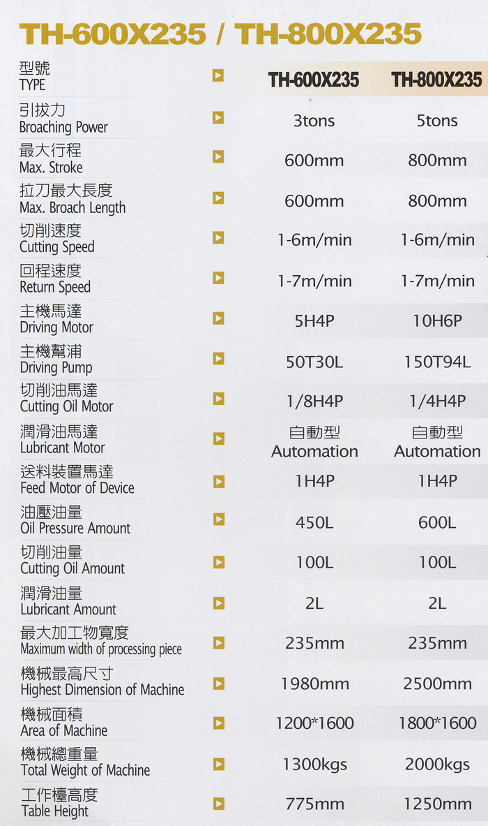 Broaching Machines: Extrnal