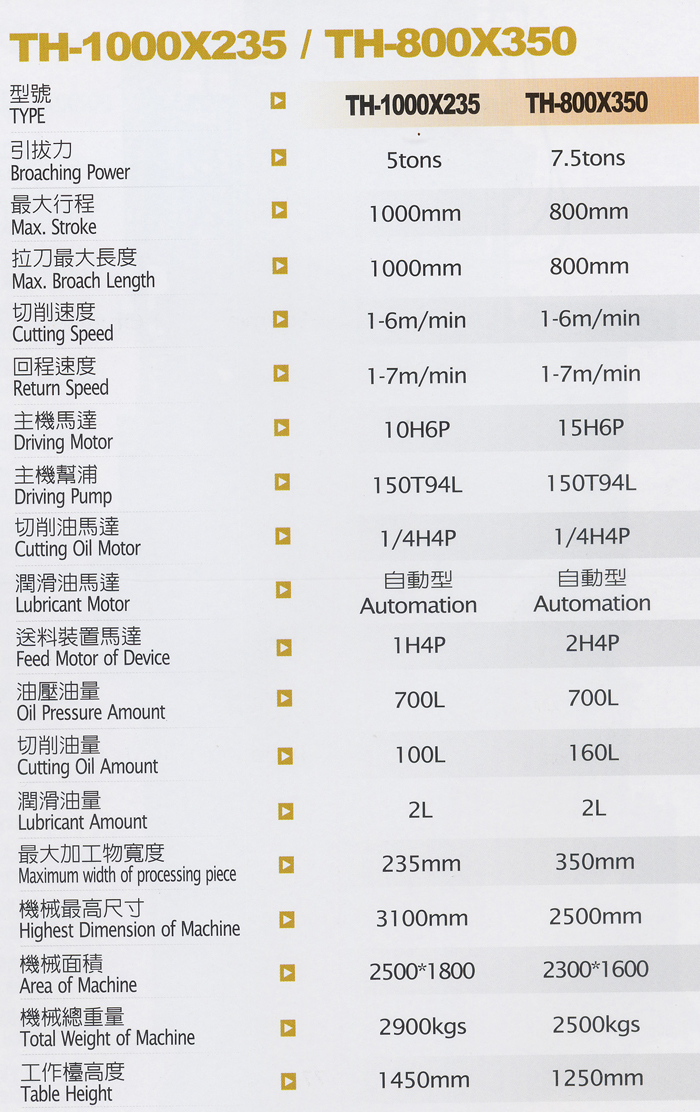 Broaching Machines: External