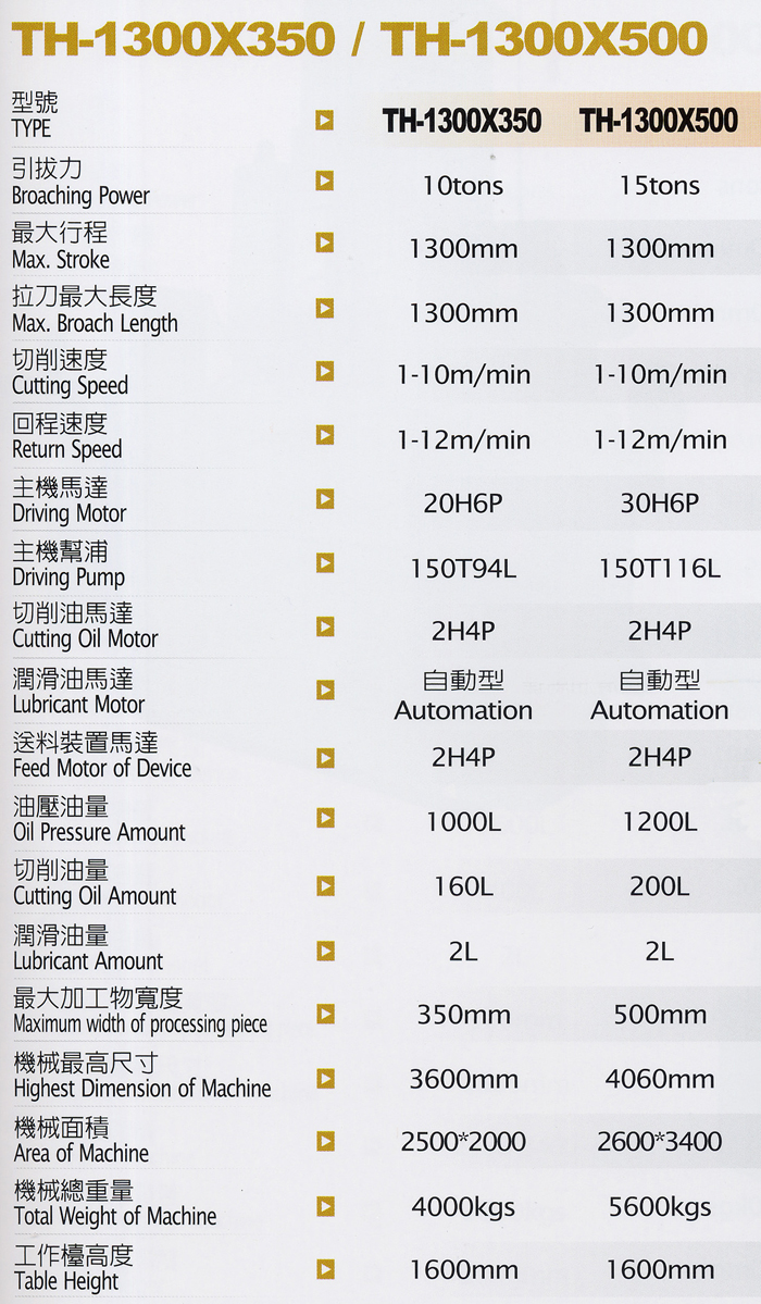 Broaching Machines: External