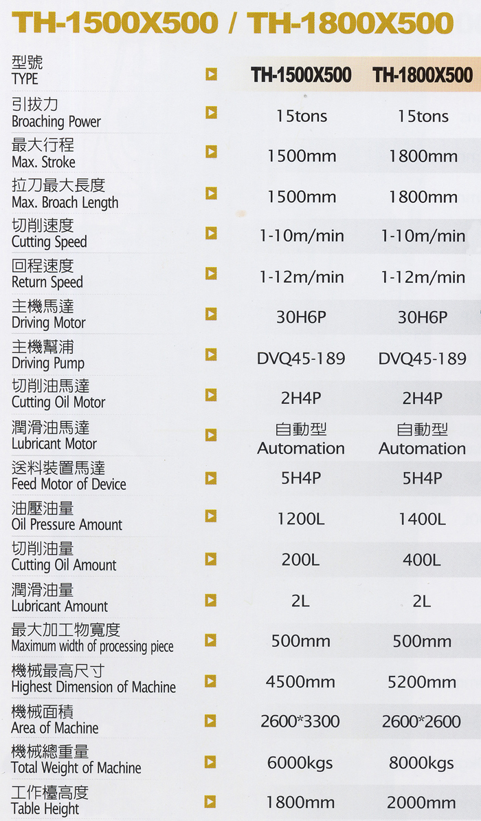 Broaching Machines: External