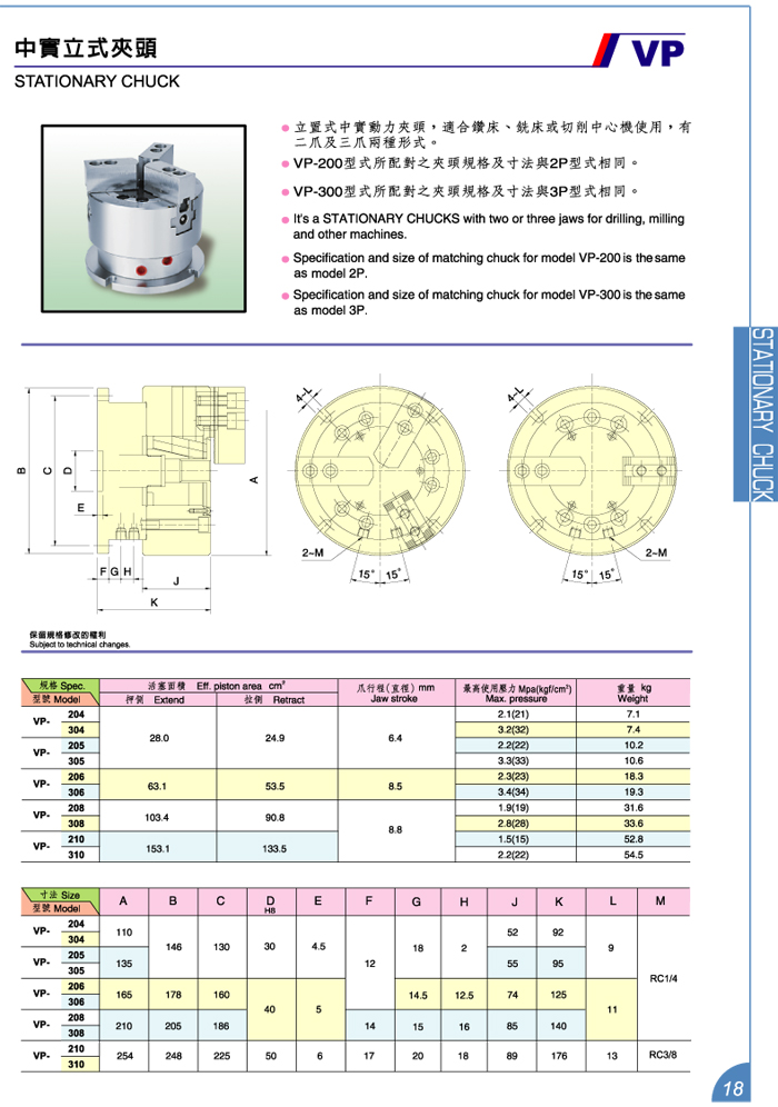 Stationary Chuck