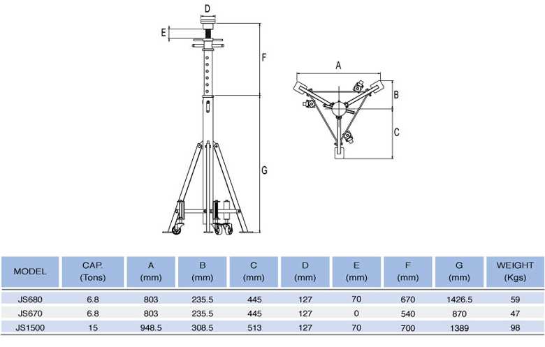 Truck Jack Stands