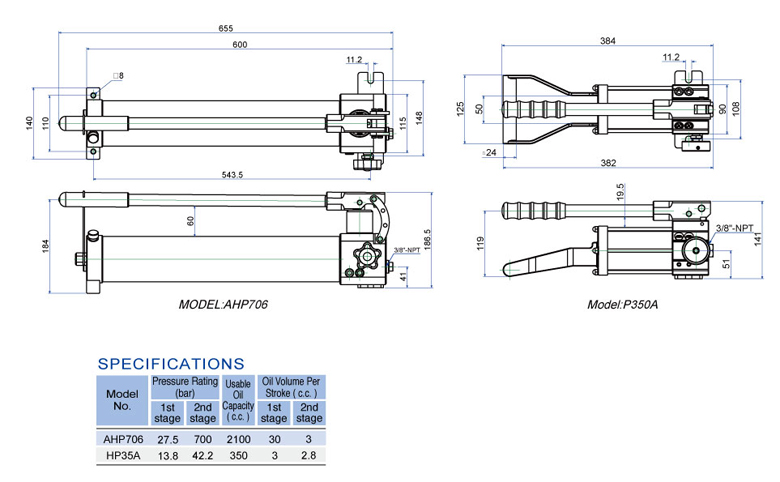 Aluminum &  Heavy Duty Hand Pumps