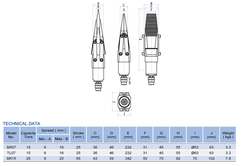 HYDRAULICAL SPREADERS - Loads are lifted perpendicularly!